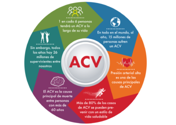 Hoy es el Día Mundial del Accidente Cerebrovascular