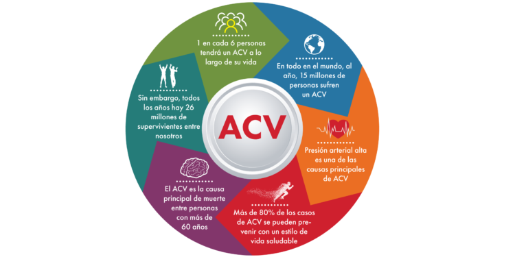 Hoy es el Día Mundial del Accidente Cerebrovascular